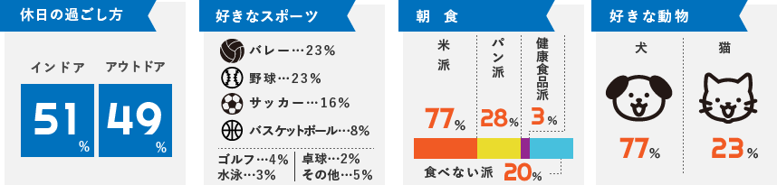 数字で見るヒューマンリンク リクルートサイト 3eee Group